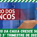 LUCRO DA CAIXA CRESCE 50,3% NO 3º TRIMESTRE DE 2025