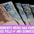RENDIMENTO MÉDIO DAS FAMÍLIAS CRESCE PELO 4º ANO CONSECUTIVO